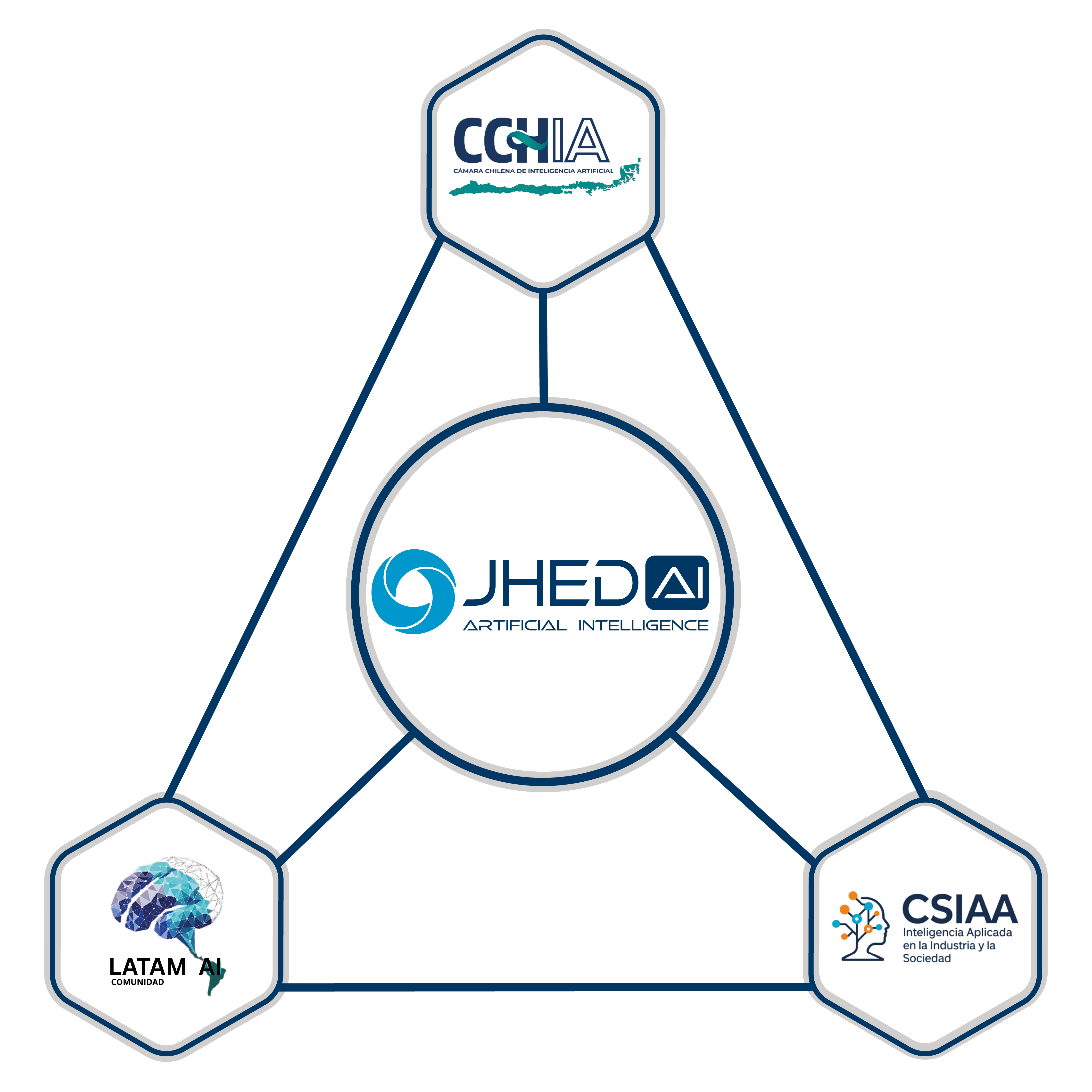Ecosistema de Inteligencia Artificial de JhedAI